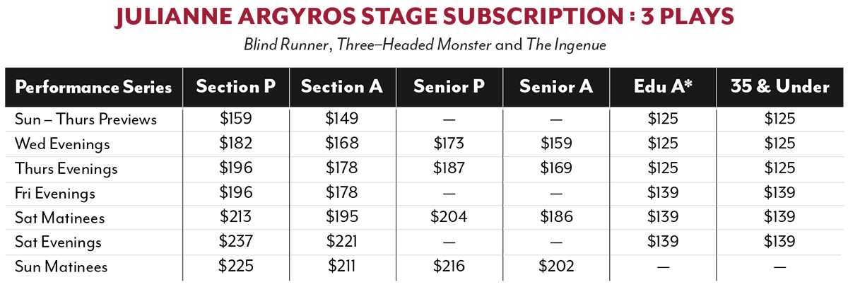 Argyros Stage Series Chart