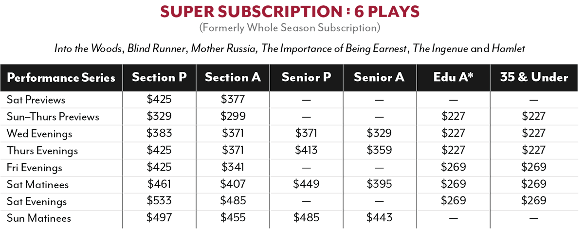 Super Subscription Series Chart