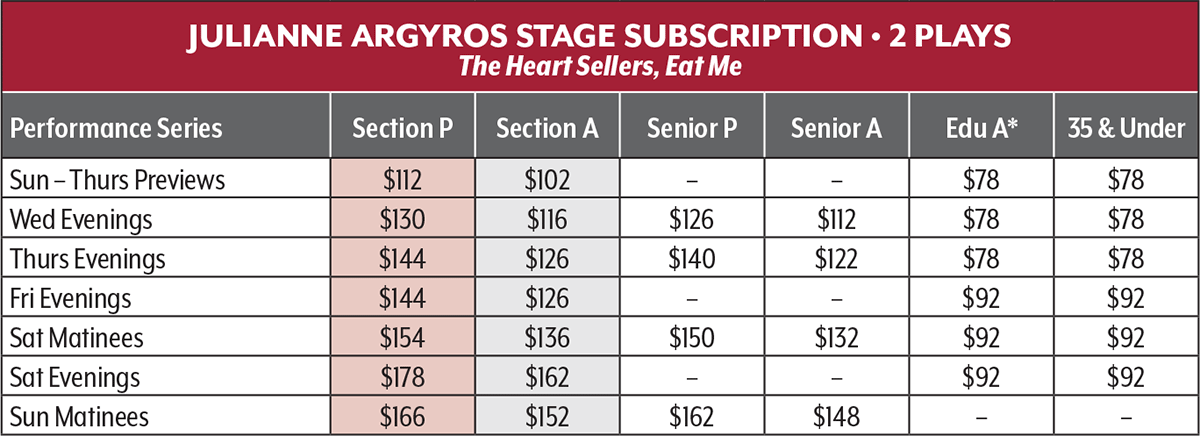 Argyros Stage Series Chart