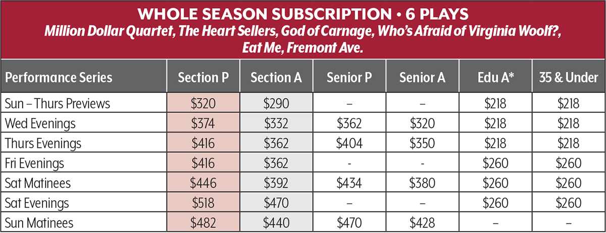Whole Season Series Chart