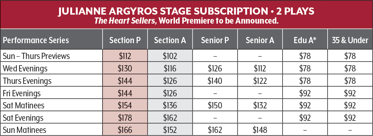 Argyros Stage Series Chart